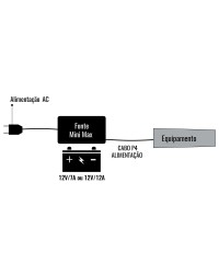 FONTE NOBREAK MINI MAX 13,8V/2A 3.01.031