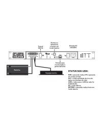 FONTE NOBREAK FULL POWER 380W 24V P/ RACK 1U GERENCIAVEL 3.21.010